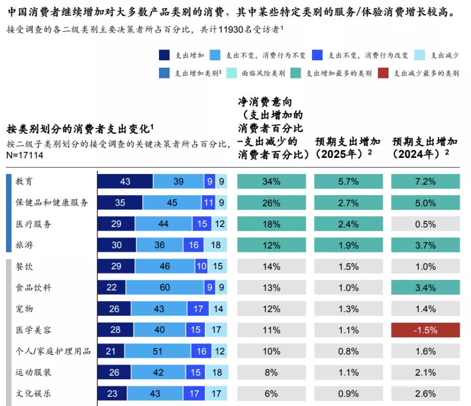 455个中产家庭晒账单:不鸡娃了,钱却没少花